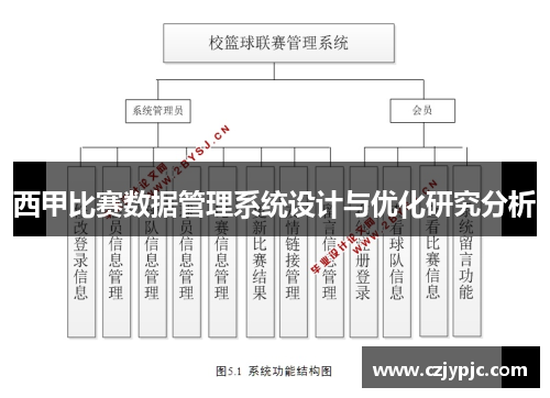 西甲比赛数据管理系统设计与优化研究分析