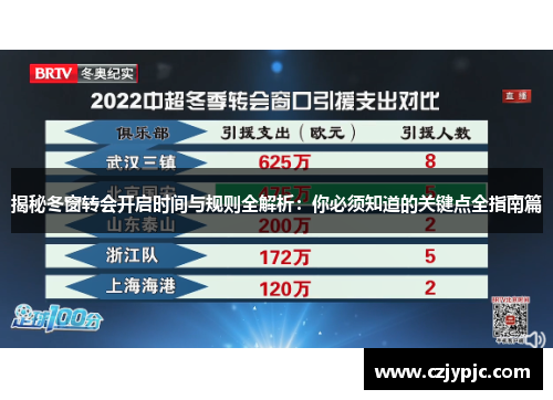 揭秘冬窗转会开启时间与规则全解析:你必须知道的关键点全指南篇 揭秘冬窗转会开启时间与规则全解析:你必须知道的关键点全指南篇