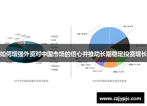 如何增强外资对中国市场的信心并推动长期稳定投资增长